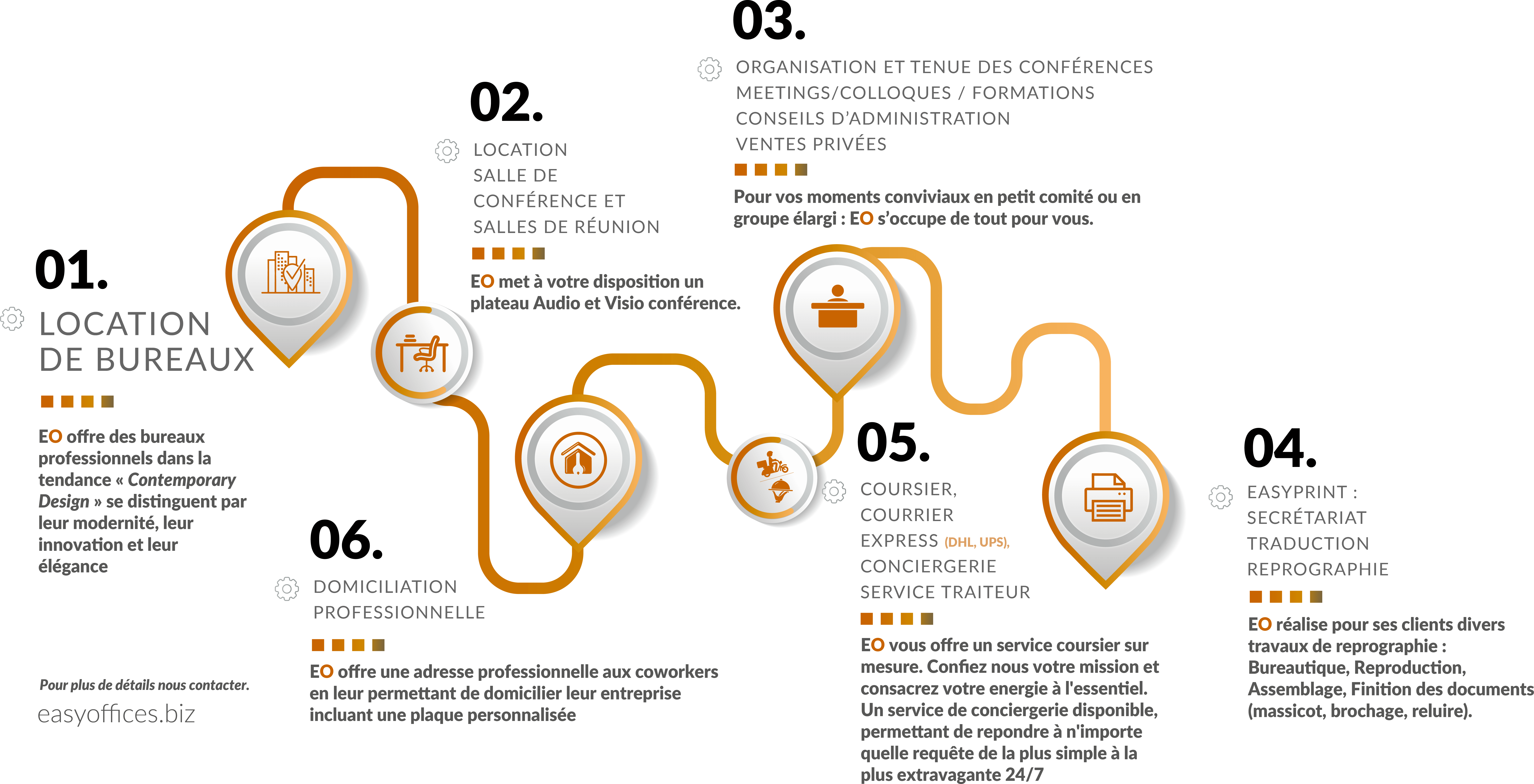 Services EasyOffices